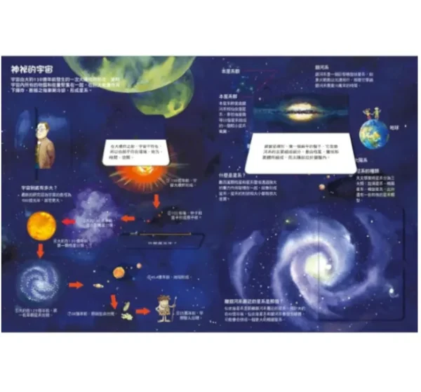 我的STEAM翻翻書：浩瀚無際的宇宙：圖片 2