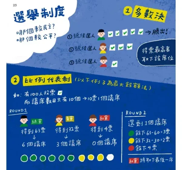 什麼是選舉？：圖片 6